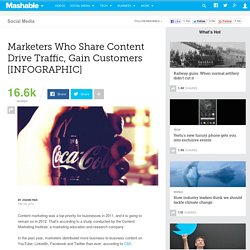Marketers Who Share Content Drive Traffic, Gain Customers [INFOGRAPHIC]