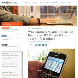 Why Marketers Must Optimize Emails for HTML AND Plain Text [Infographic]