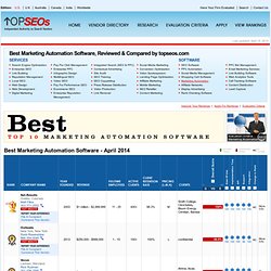 Rankings of Best Marketing Automation Software, Tools, Vendors, Companies