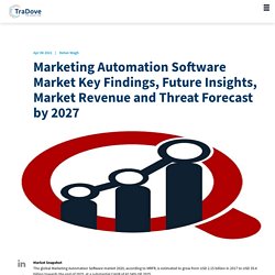 Marketing Automation Software Market Key Findings, Future Insights, Market Revenue and Threat Forecast by 2027