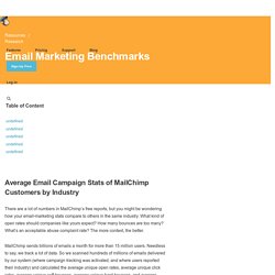 Email Marketing Benchmarks
