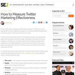 How to Measure Twitter Marketing Effectiveness