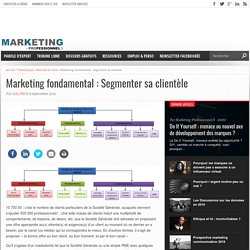 Marketing fondamental : Segmenter sa clientèle