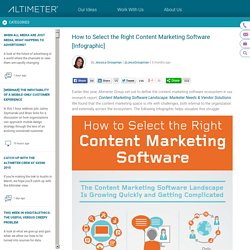 How to Select the Right Content Marketing Software [Infographic]