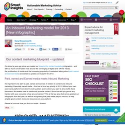 An Inbound Marketing model for 2013 [New infographic]