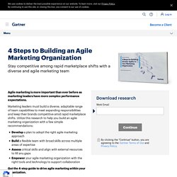 4 Steps for Building an Agile Marketing Organization