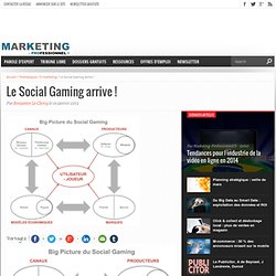 Le Social Gaming arrive !