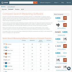 Search Marketing Software Comparison