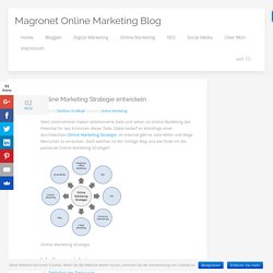 Online Marketing Strategie entwickeln - Magronet - Online Marketing Blog