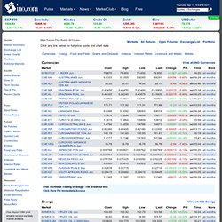 Markets - Major Futures Price Board for All Futures - Intraday Prices, Charts, and Quotes for Futures and Commodities Markets