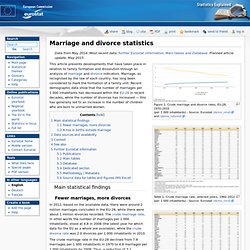 Marriage and divorce statistics