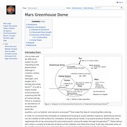Mars Greenhouse Dome - FinalProjects