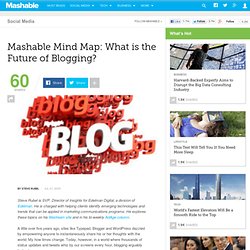Mind Map: What is the Future of Blogging?