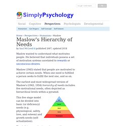 Maslow's Hierarchy of Needs