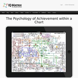 MasterMind Matrix Life Coaching Chart