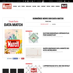 Data Match : Actualités, photos & vidéos
