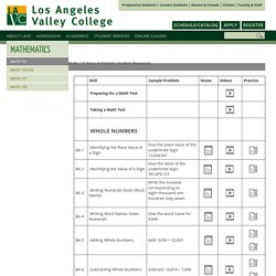 Math 110: Los Angeles Valley College