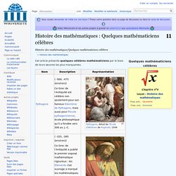 Histoire des mathématiques/Quelques mathématiciens célèbres — Wikiversité