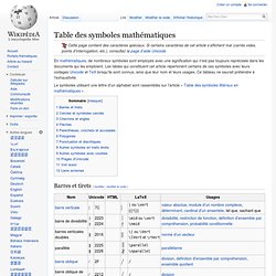 Table des symboles mathématiques