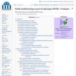 Outils mathématiques pour la physique (PCSI)/Coniques — Wikiversité