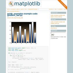 pylab_examples example code: gradient_bar.py — Matplotlib 1.4.3 documentation