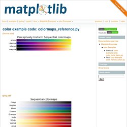 color example code: colormaps_reference.py — Matplotlib 2.0.2 documentation
