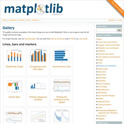 Gallery — Matplotlib 3.1.1 documentation