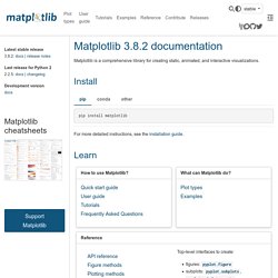 : Python plotting — Matplotlib 3.4.3 documentation