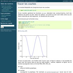 Tracer les courbes — Bien démarrer avec Numpy/Scipy/Matplotlib valpha documentation