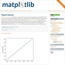 Pyplot tutorial