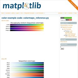 color example code: colormaps_reference.py — Matplotlib 1.3.0 documentation