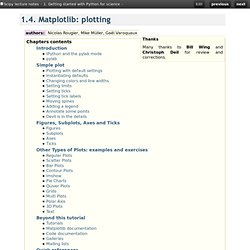 1.4. Matplotlib: plotting — Scipy lecture notes