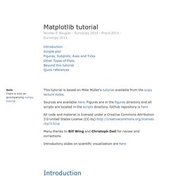 Matplotlib tutorial