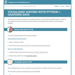Lesson 1: Graphing with Matplotlib - Lesson Plan - Visualising Sorting with Python