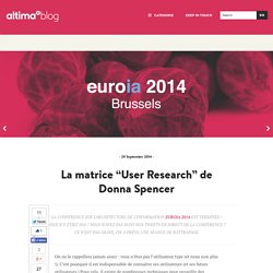 La matrice "User Research" de Donna Spencer - UX