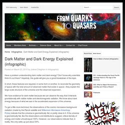 Dark Matter and Dark Energy Explained (infographic)