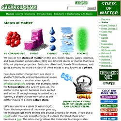 Matter: States of Matter