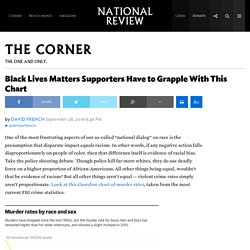 Black Lives Matters Supporters Have to Grapple With This Chart