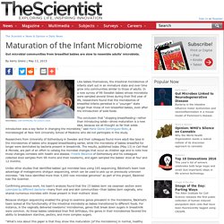 Maturation of the Infant Microbiome