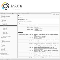 Max 6 API
