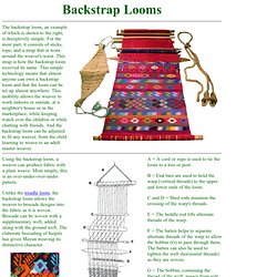 Mayan Textiles: Backstrap Looms