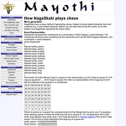 Mayothi