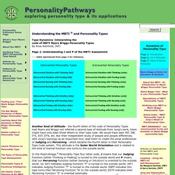 MBTI Personality Types
