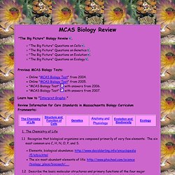 MCAS Biology