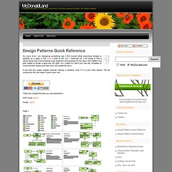 mcdonaldland » Design Patterns Quick Reference