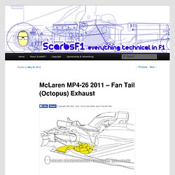 McLaren MP4-26 2011 – Fan Tail (Octopus) Exhaust