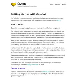 Getting started with Carebot – Carebot – Meaningful analytics for journalism