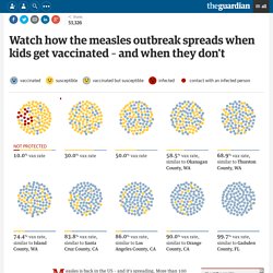 Watch how the measles outbreak spreads when kids get vaccinated – and when they don't