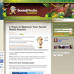 6 Ways to Measure Your Social Media Results