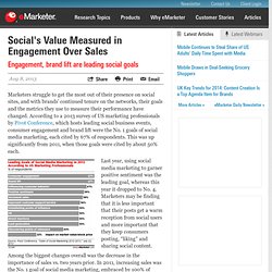 Social's Value Measured in Engagement Over Sales